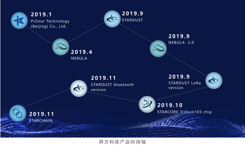 工业物联网新星「湃方科技」完成数千万元A轮融资，加速拓展市场版图